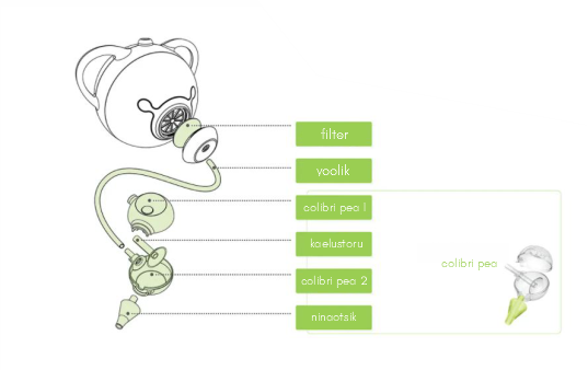 Nosiboo_pro_lisatarvikute_osad